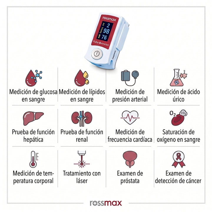 Medidor de glucosa en sangre inteligente todo en uno que permite intervenciones no invasivas
