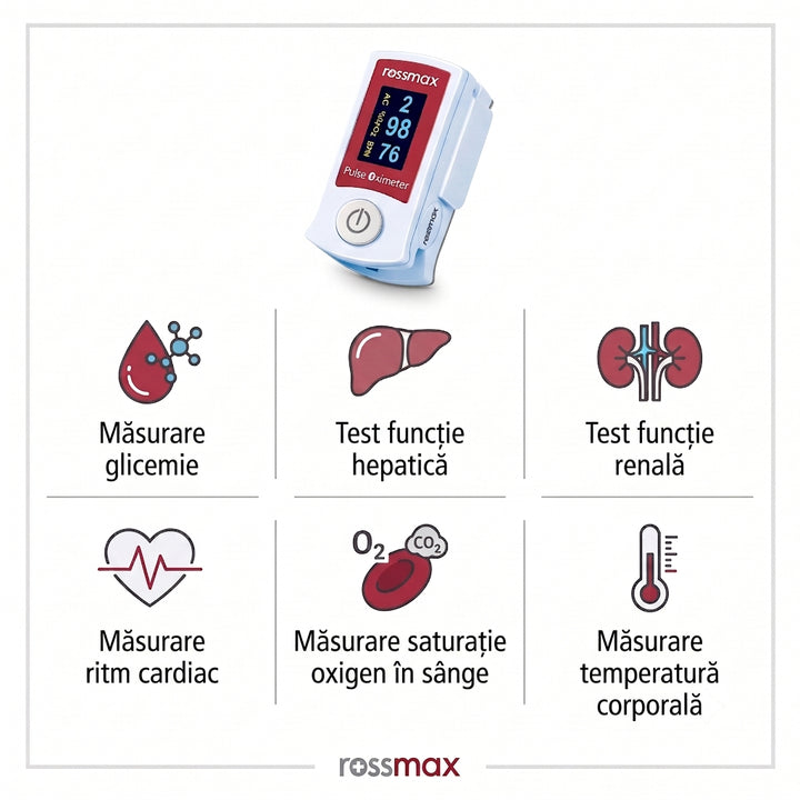 Glucometru inteligent multifuncțional