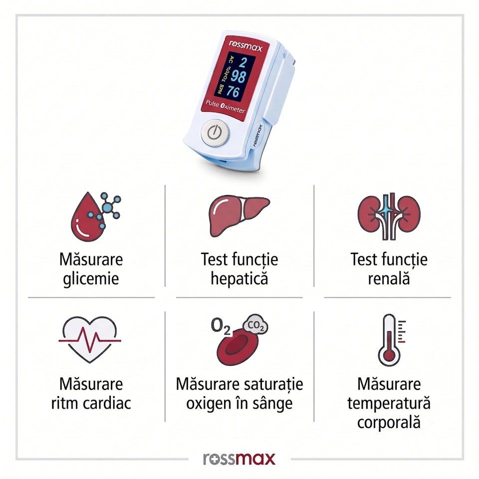 Glucometru inteligent multifuncțional